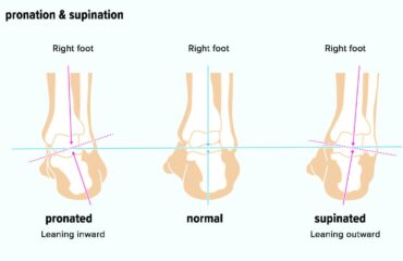 Supinazione e Pronazione del piede