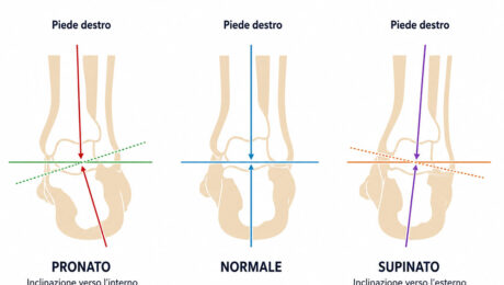 Pronazione e Supinazione del piede